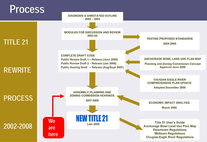 Land Use Planning and Development Regulation Law Hornbook