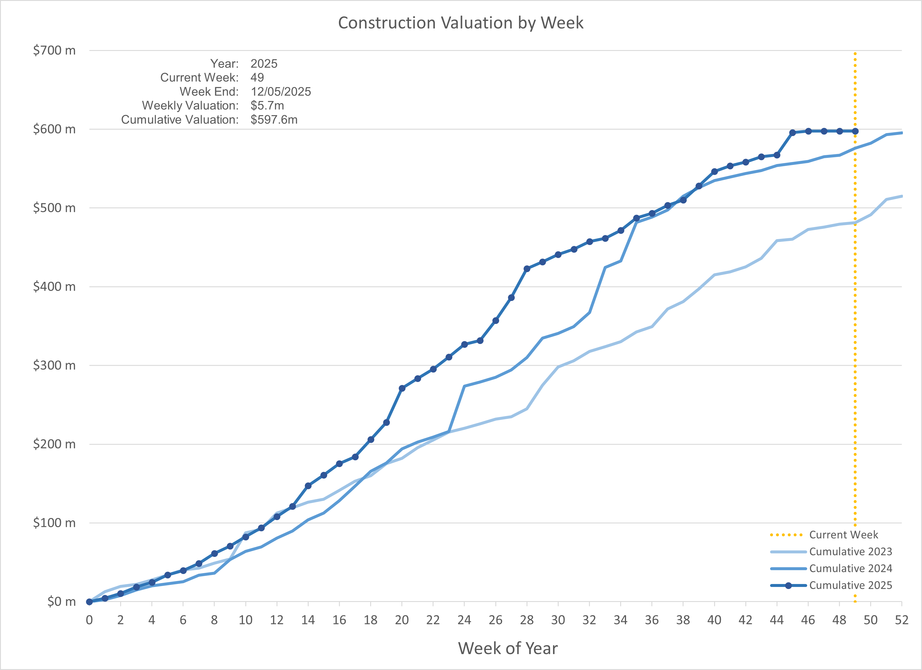 Valuation Chart.png