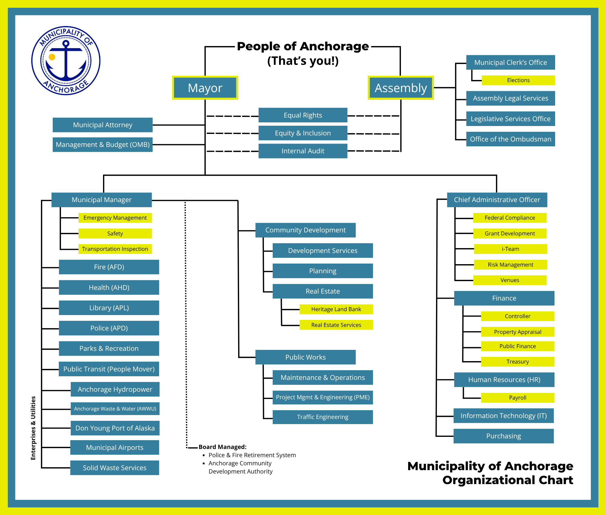 CivicAnchor Tower Display (20 x 17 in).png