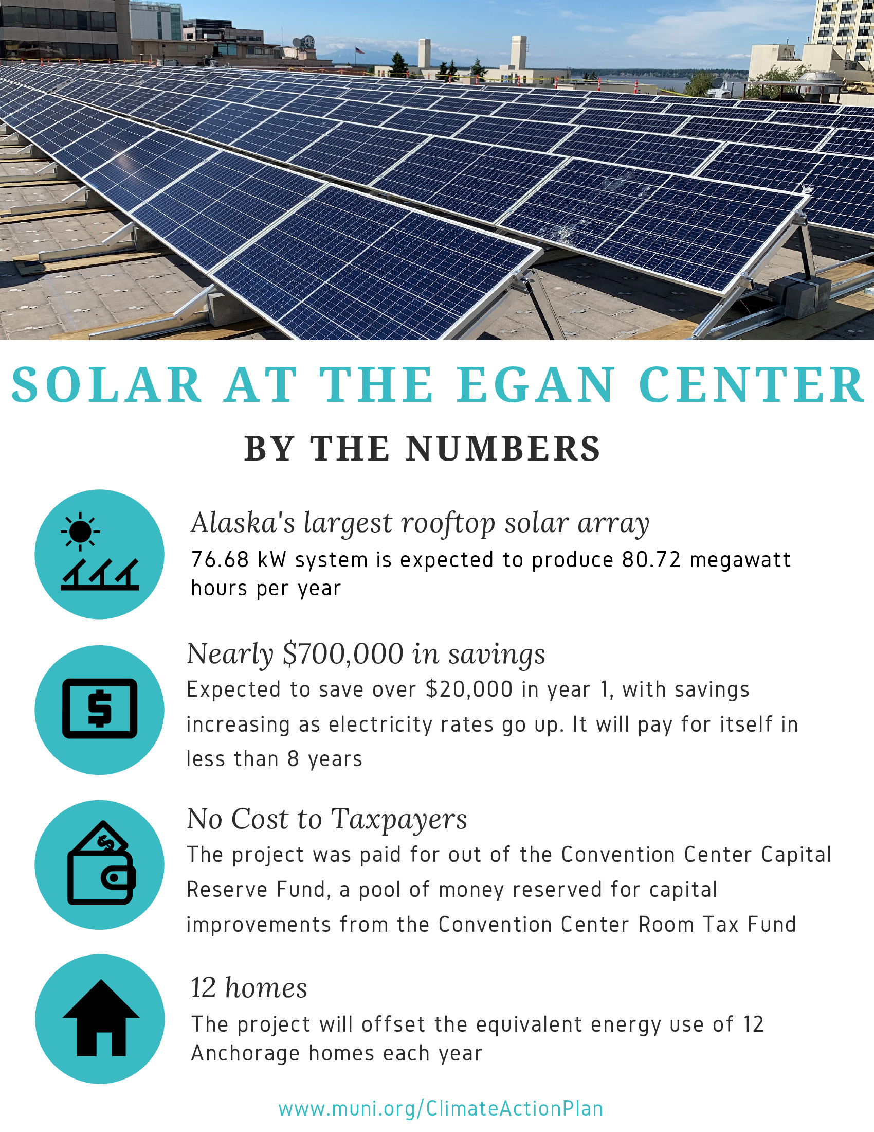 Solar at the Egan Center.jpg