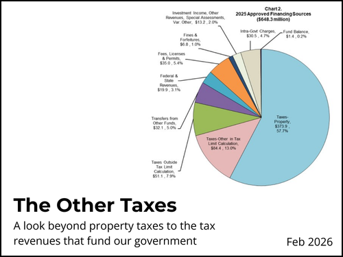 Other MOA Taxes