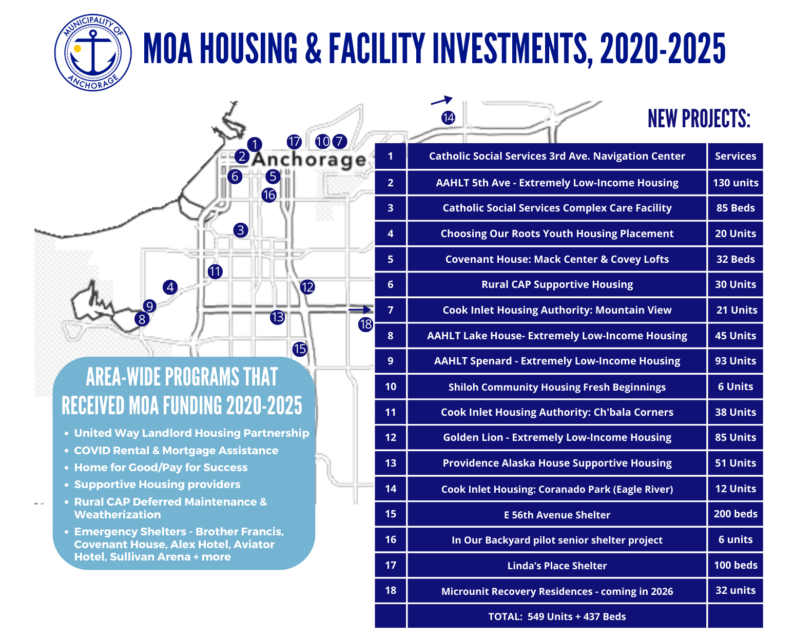 2020-25 MOA Housing and Homelessness Investments1.png