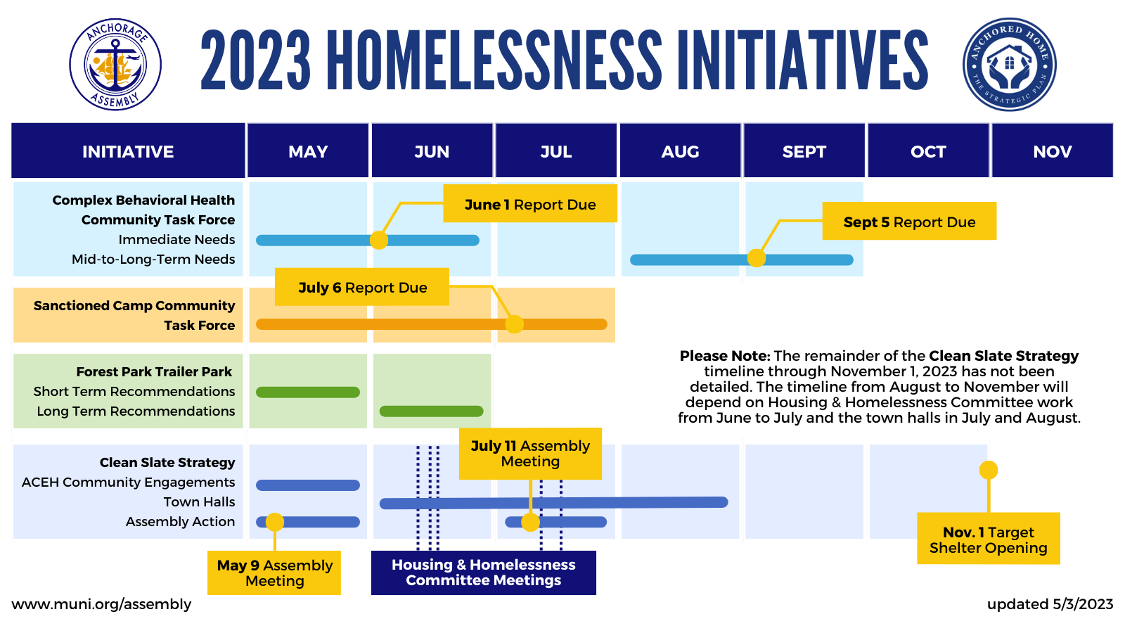 2023 H&H Initiatives Gantt Chart_0503 FINAL.png