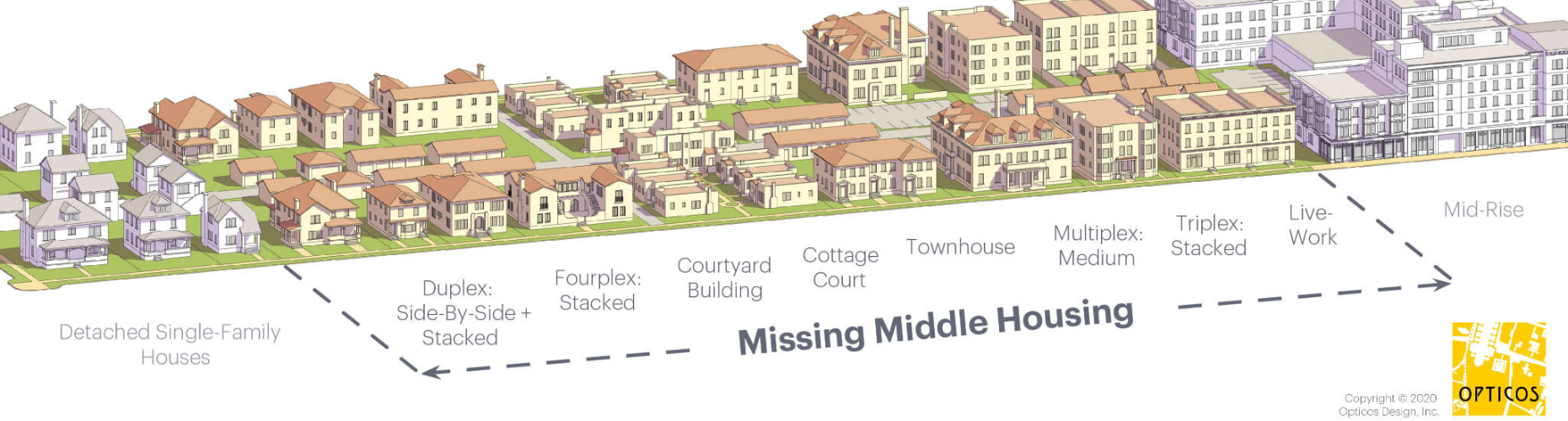 2026-0717_MissingMiddleHousing_graphic.png