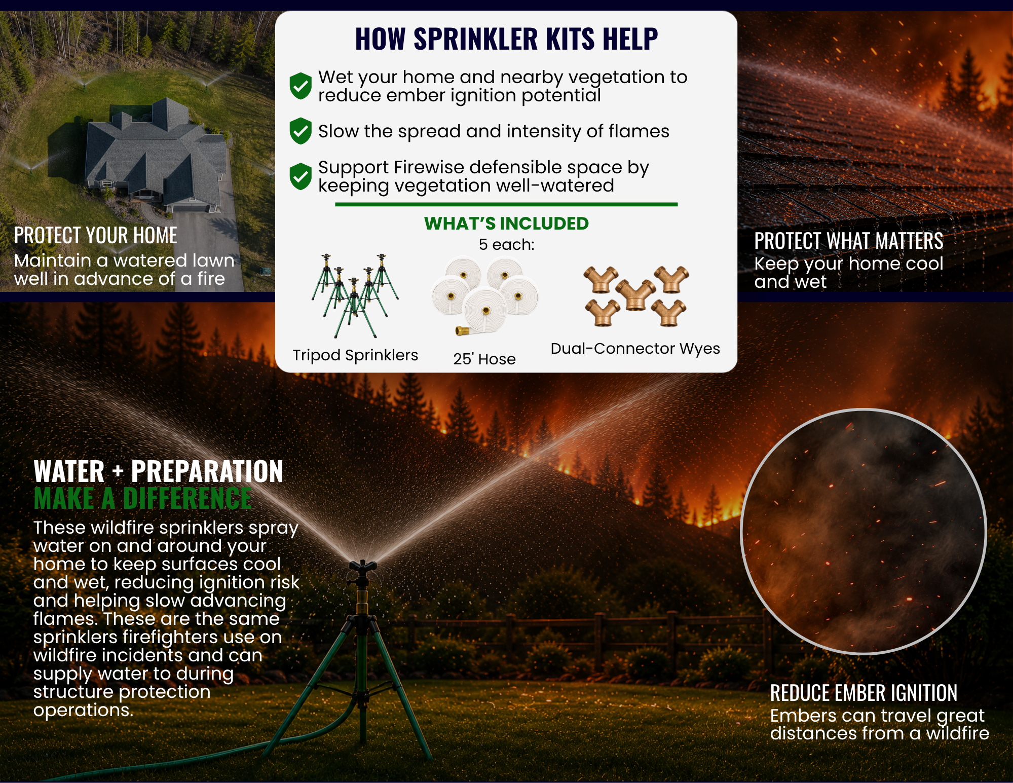 How Sprinkler Kits Help.png