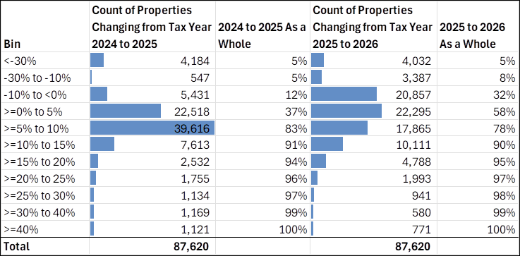 Assessment Chart for 2025-2026