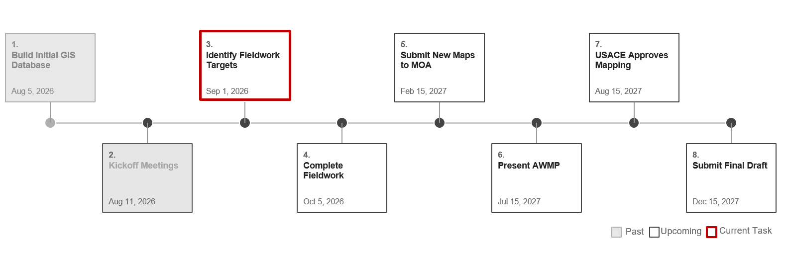 AWMP Project update.png