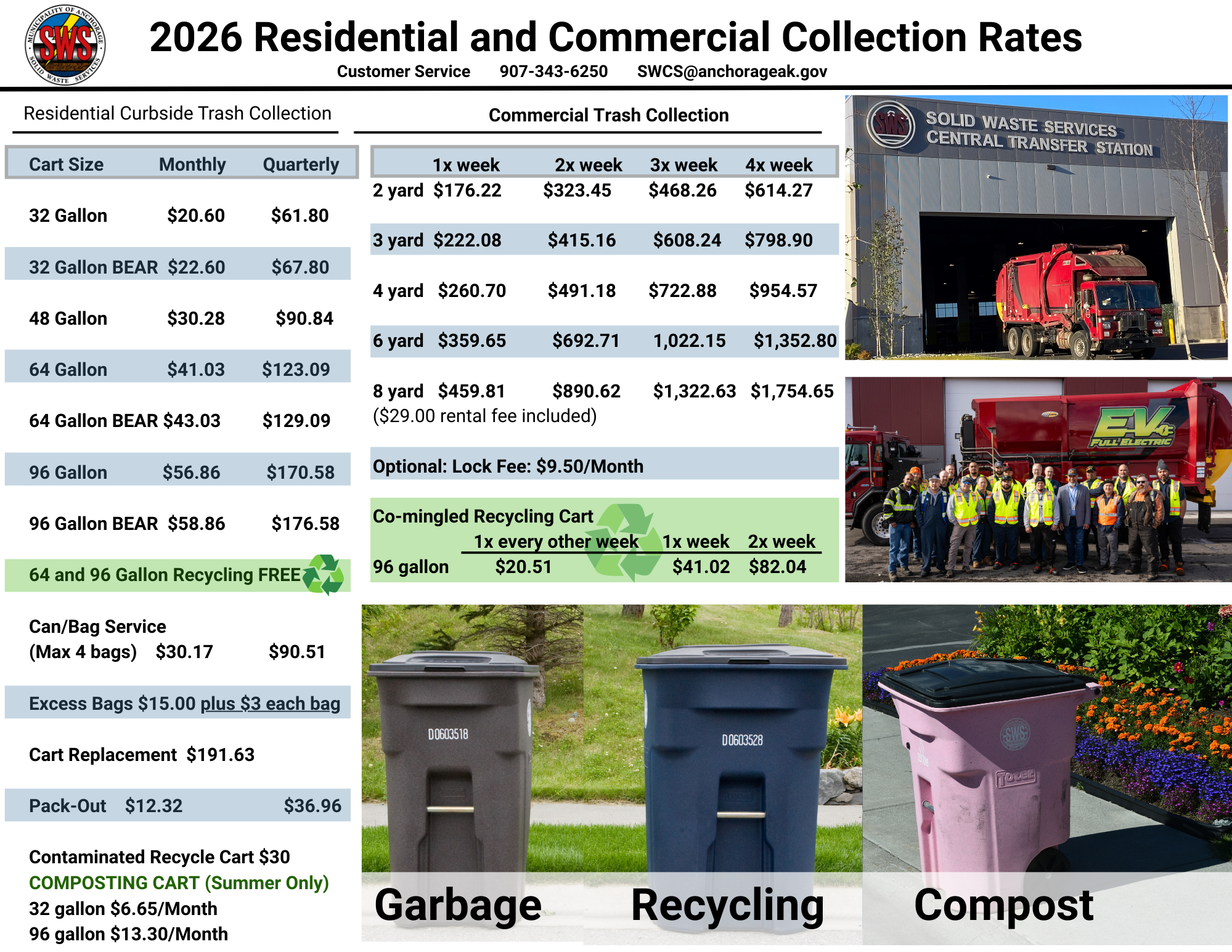2025 Collections Rates.png
