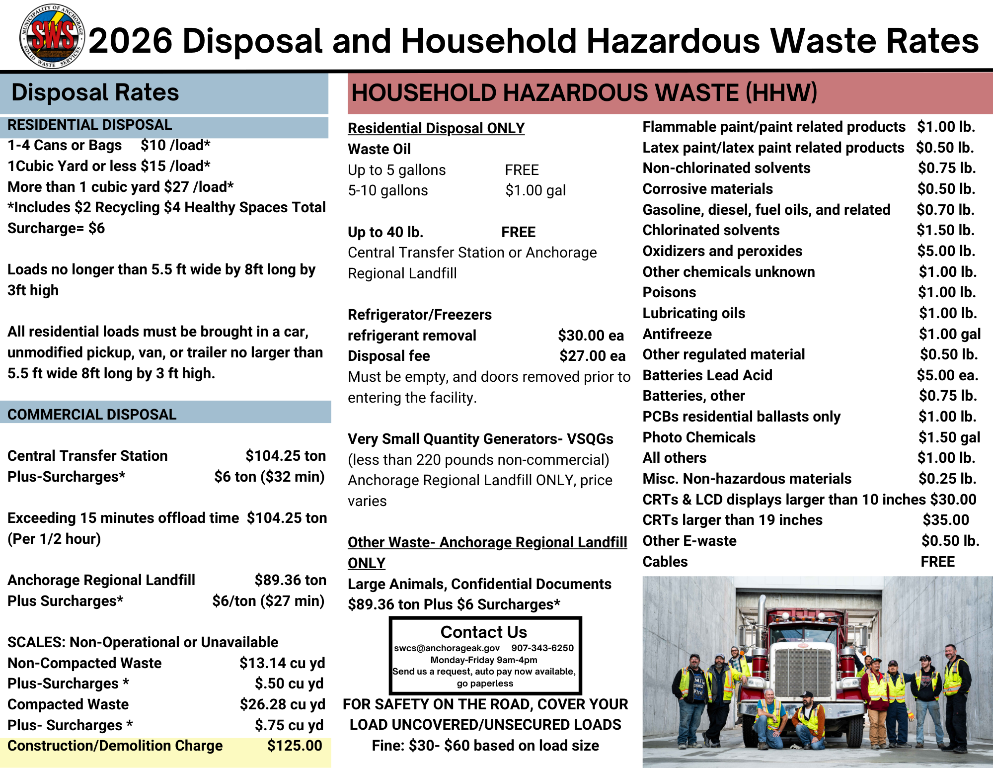 2025 Disposal Rates1.png