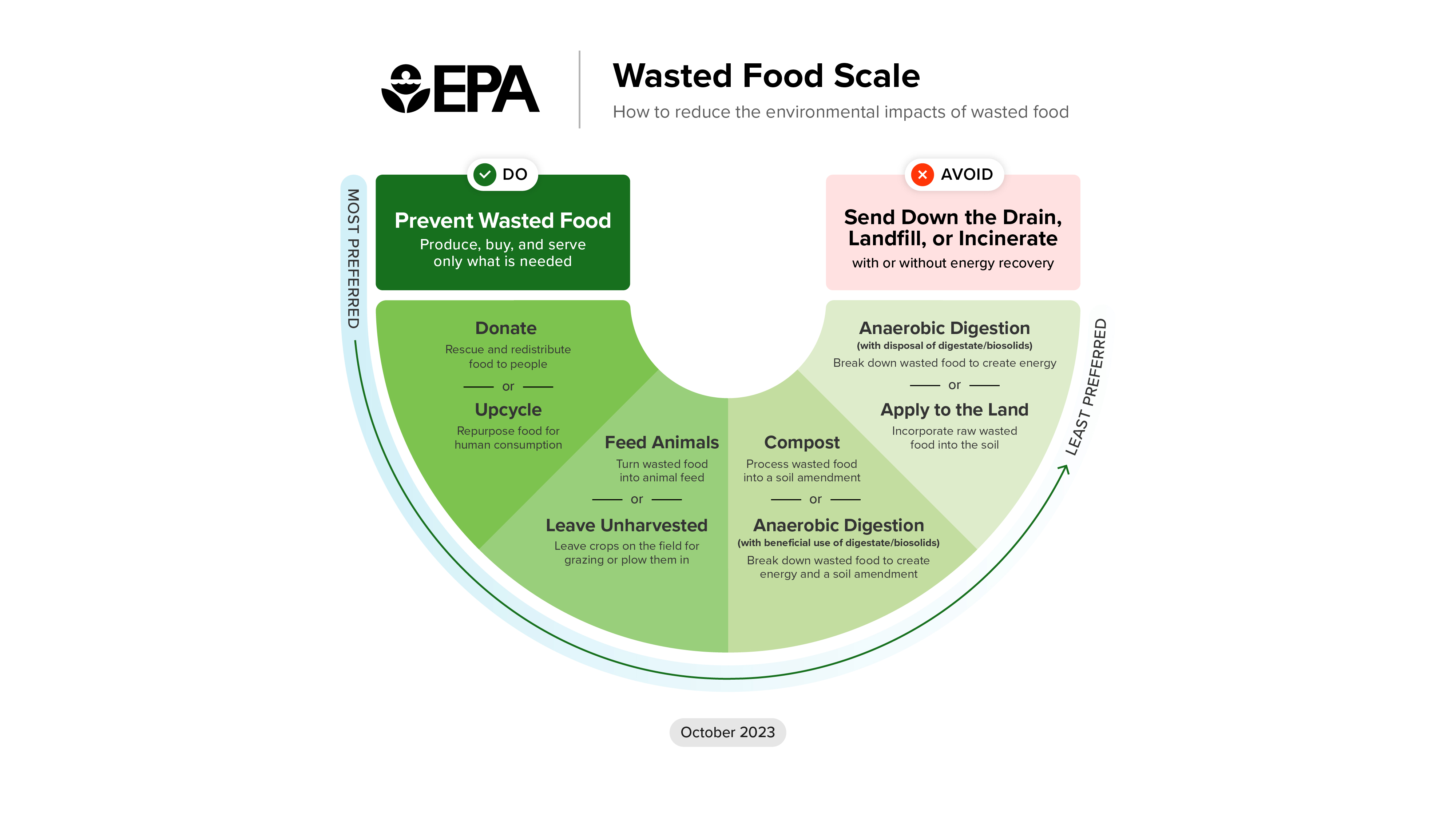 epa-wasted-food-scale-detailed-v4.jpg