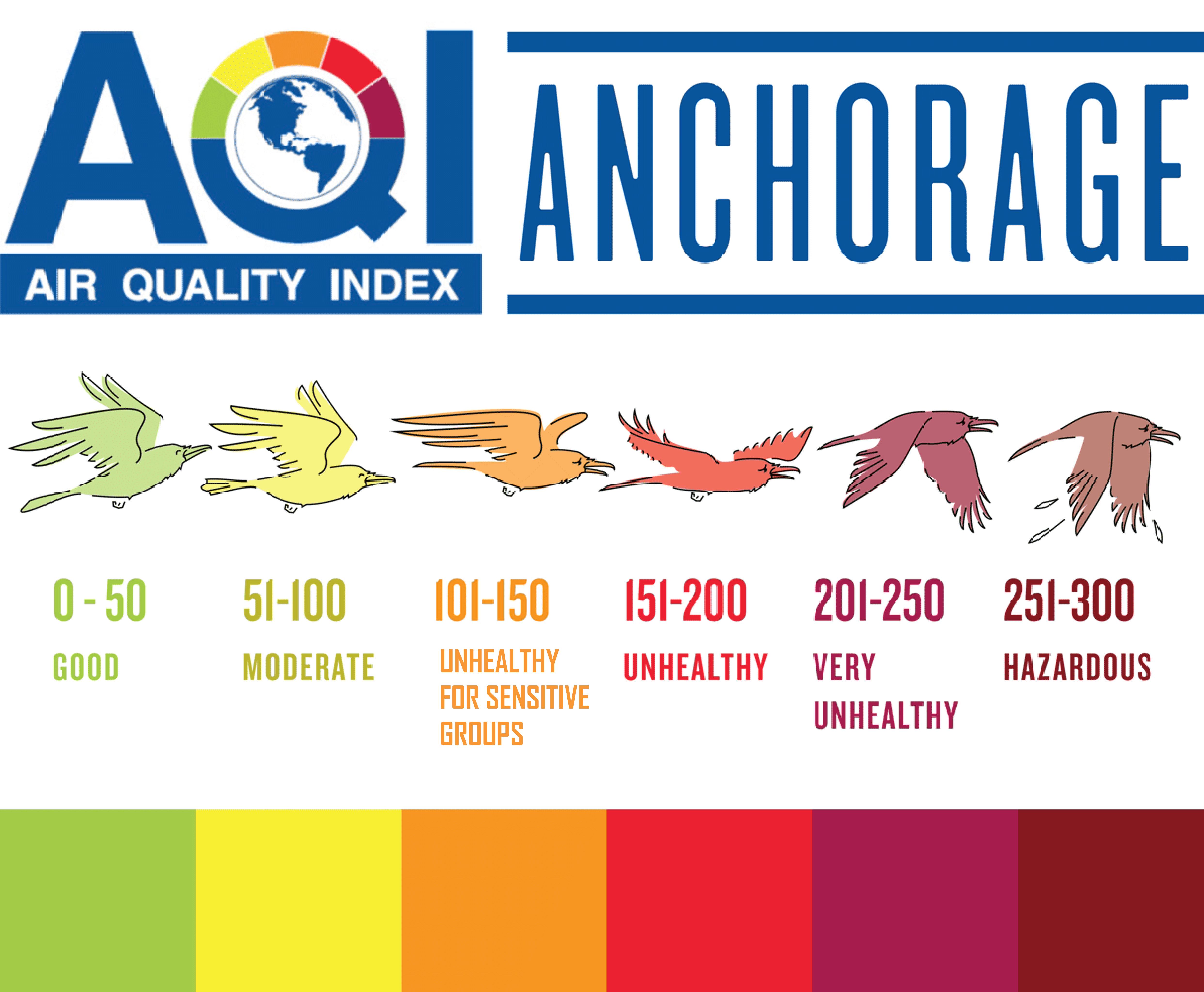 Smoke Developed Index Chart