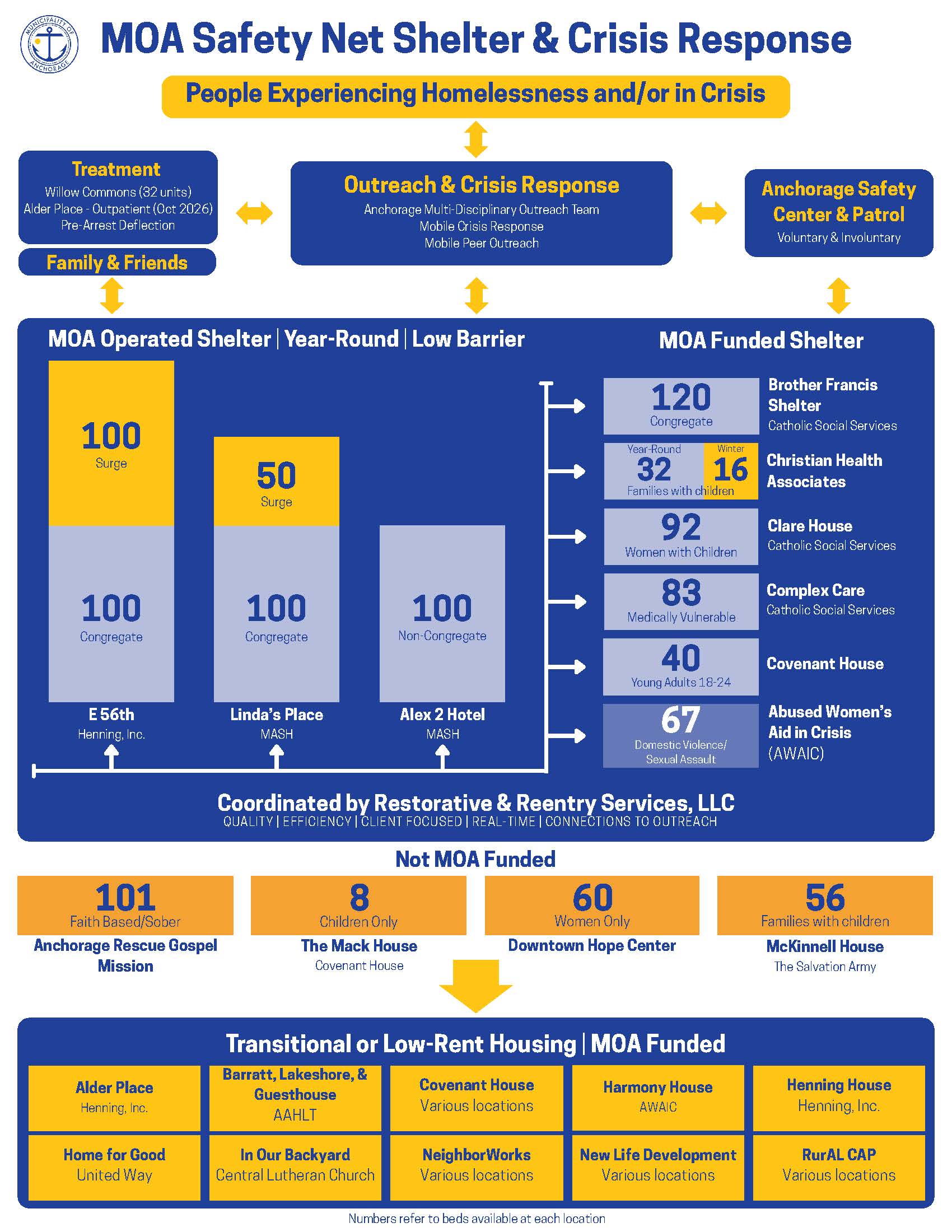 Image showing the Municipality's crisis safety net services.