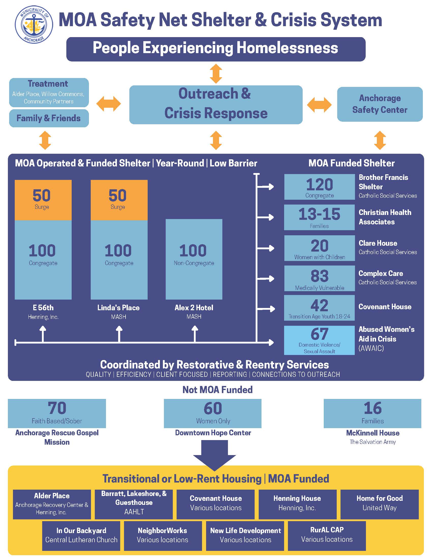 Image showing the Municipality's crisis safety net services.