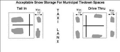 Acceptable Snow Storage Diagram