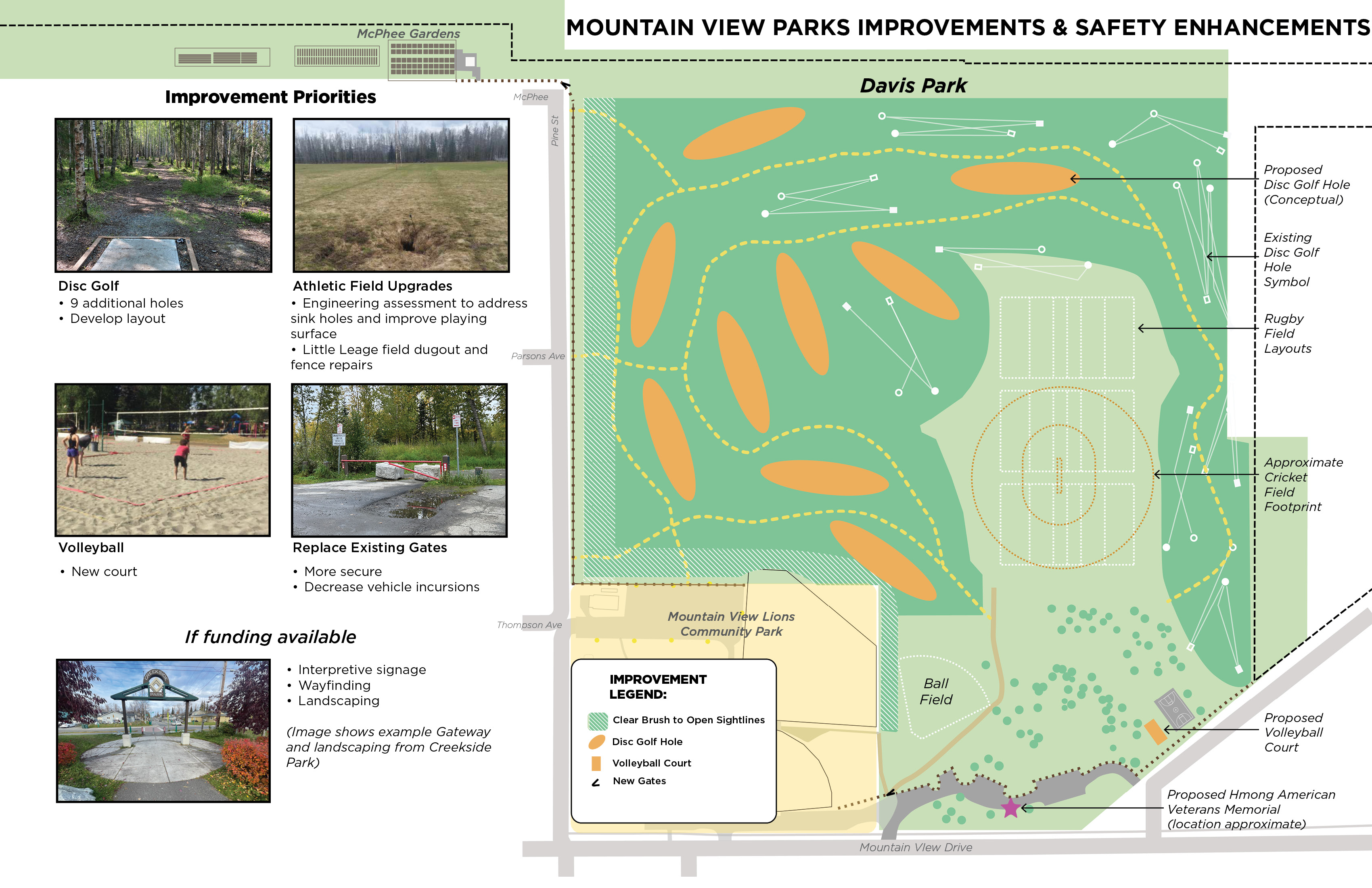 Document showing stylized map of Davis Park with improvements generally located